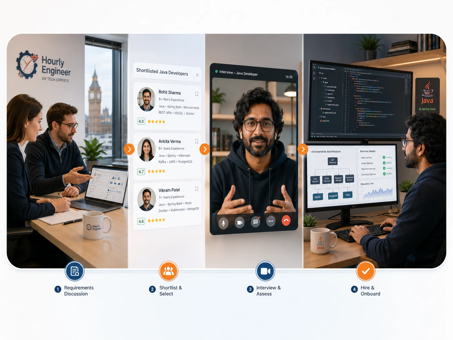 Hire java Developers for Secure and Scalable Applications